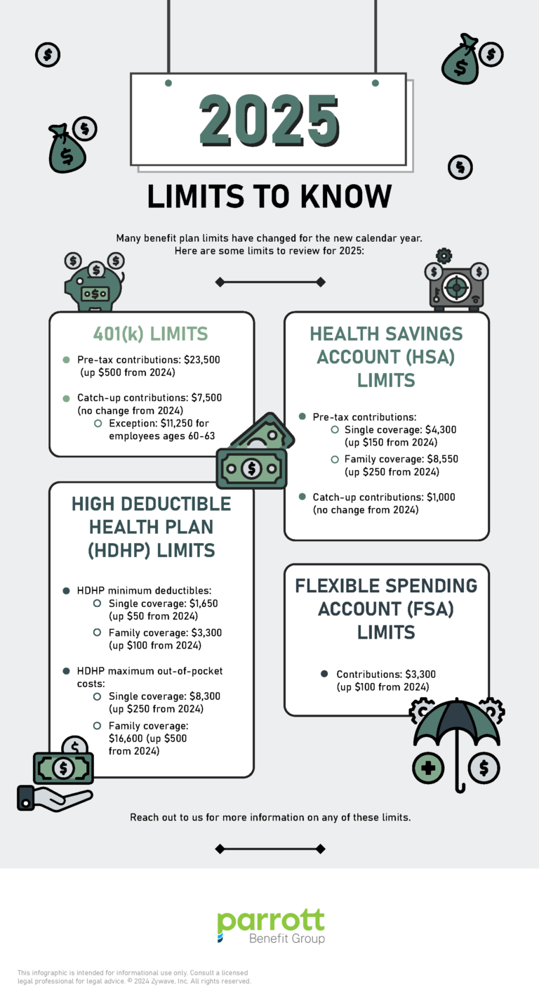 Employee Benefit Plan Limits for 2025 - Parrott Benefit Group