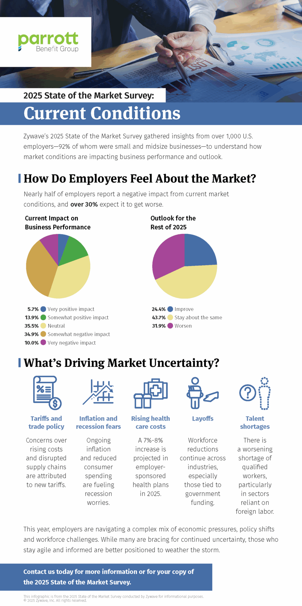 2025 State of the Market Survey - Parrott Benefit Group